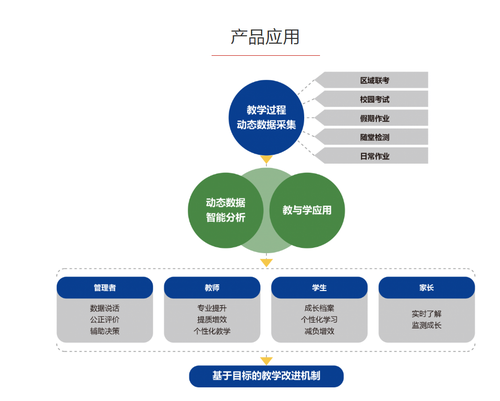 产品说明